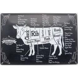 BBQ Beef Cuts - Blechschild...